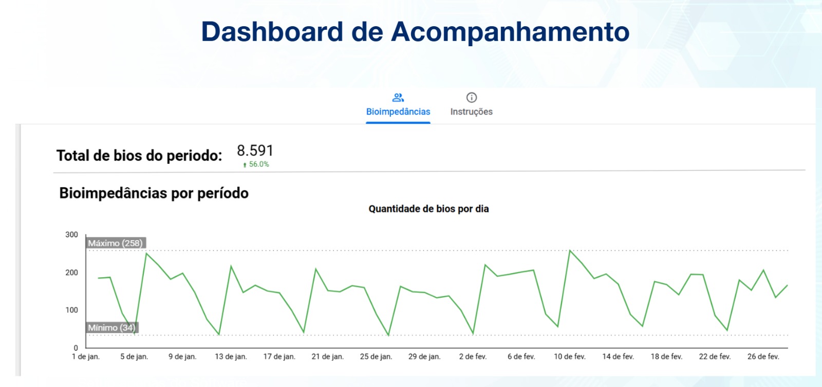 Dashboard - My Nutri